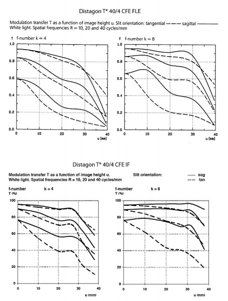 FLE vs IF - MTF.jpg