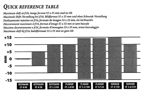 Flexbody shift table copy.jpg