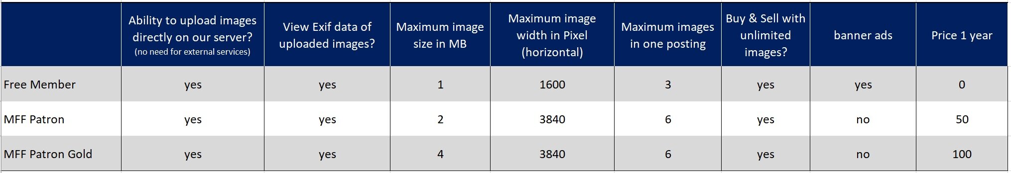 Overview_Premium_membership_MFF.jpg Overview_Premium_membership_MFF.jpg